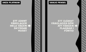 Skydda fasaden med ett jämt färglager